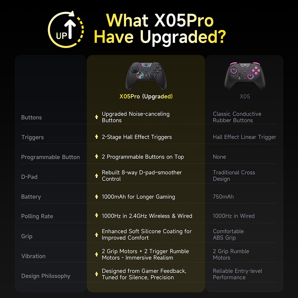 EasySMX X05 Pro Impulse Trigge - огляд і ціна Gaming Keyboard Hall Effect