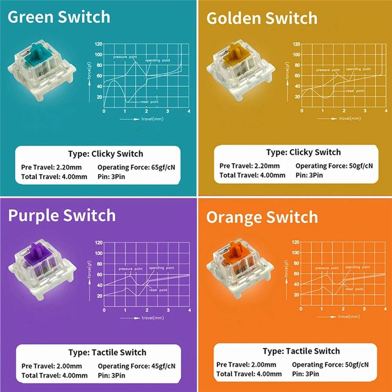 Switches Tester For Outemu For - огляд і ціна Keyboard Gaming Blue Switch
