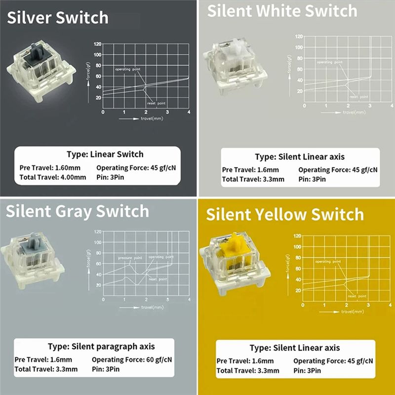 Switches Tester For Outemu For - огляд і ціна Keyboard Gaming Blue Switch