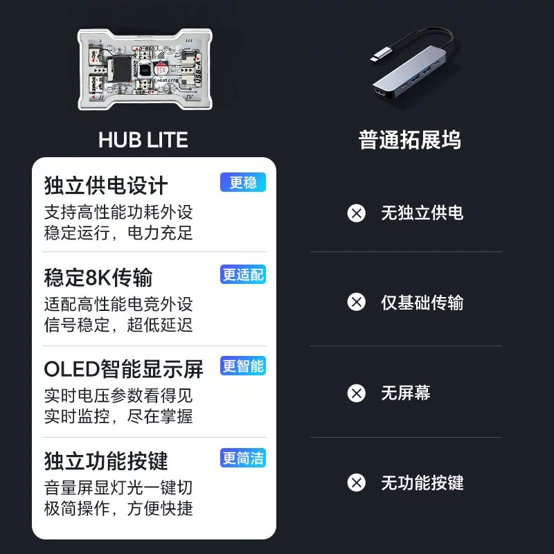 HMHUB HUBLite U Multifunctiona - огляд і ціна Gaming Keyboard Splitter