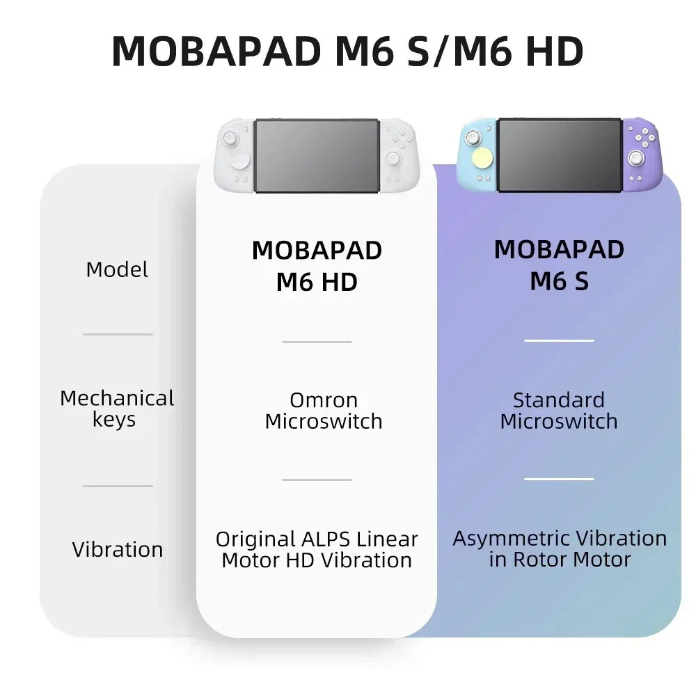 MOBAPAD M6 HD Gemini 2 Control - огляд і ціна Gaming Keyboard Hall Effect